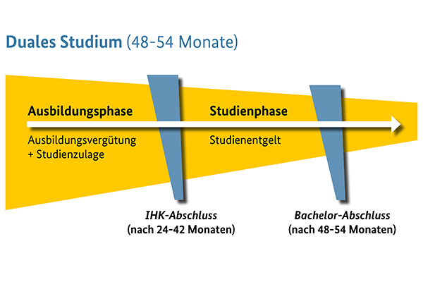 Studieren + probieren bei der Netzagentur Studieren + probieren bei der Netzagentur