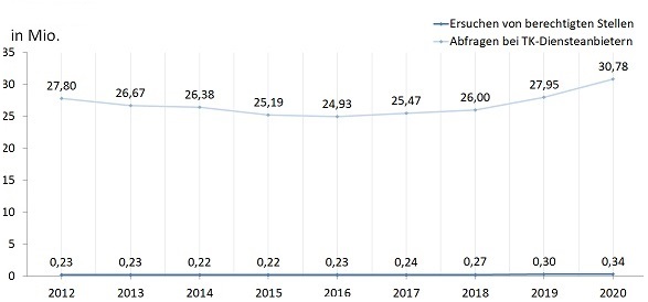 Es handelt sich hierbei um eine selbst erstellte Grafik. Es handelt sich hierbei um eine selbst erstellte Grafik.