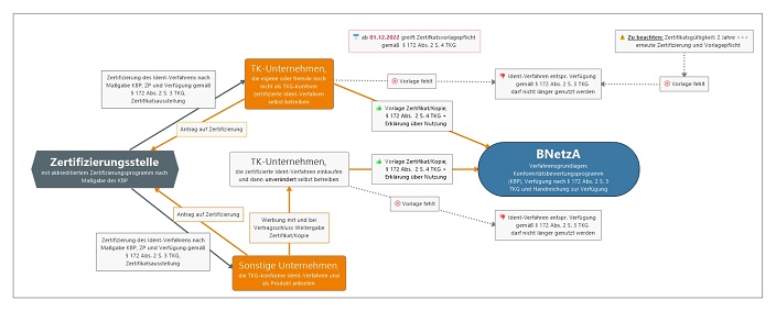 Hier handelt es sich um ein Schaubild Hier handelt es sich um ein Schaubild